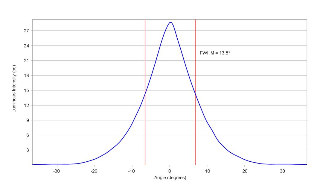 optic-10415-DurisE3_LxW_JNSHec-cross-section-image-vertical.jpg