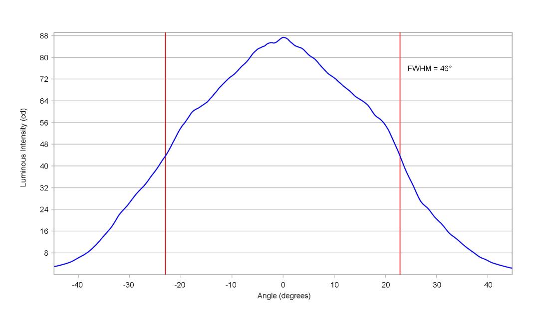 optic-10415-Duris_E2_GW_JBLMS1em-cross-section-image-horizontal.jpg
