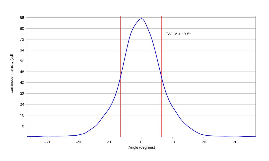 optic-10415-Duris_E2_GW_JBLMS1em-cross-section-image-vertical.jpg