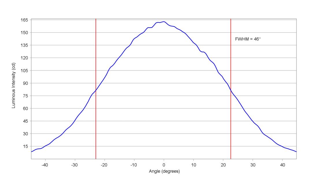 optic-10415-Duris_E_2835_GW_JTLPS1EM_Gen2-cross-section-image-horizontal.jpg