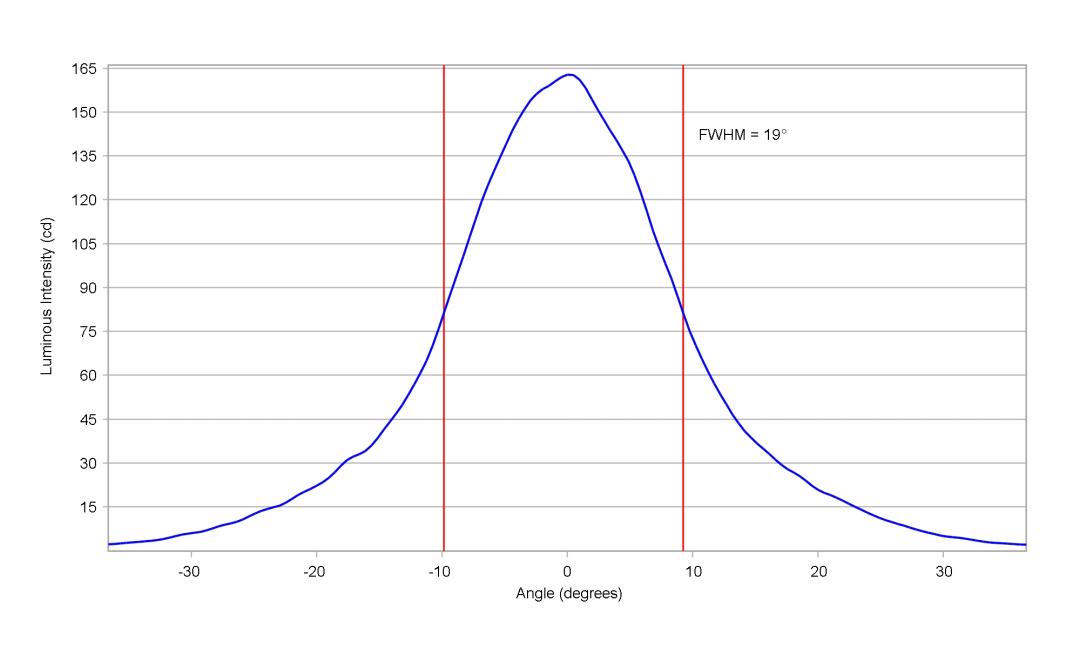 optic-10415-Duris_E_2835_GW_JTLPS1EM_Gen2-cross-section-image-vertical.jpg