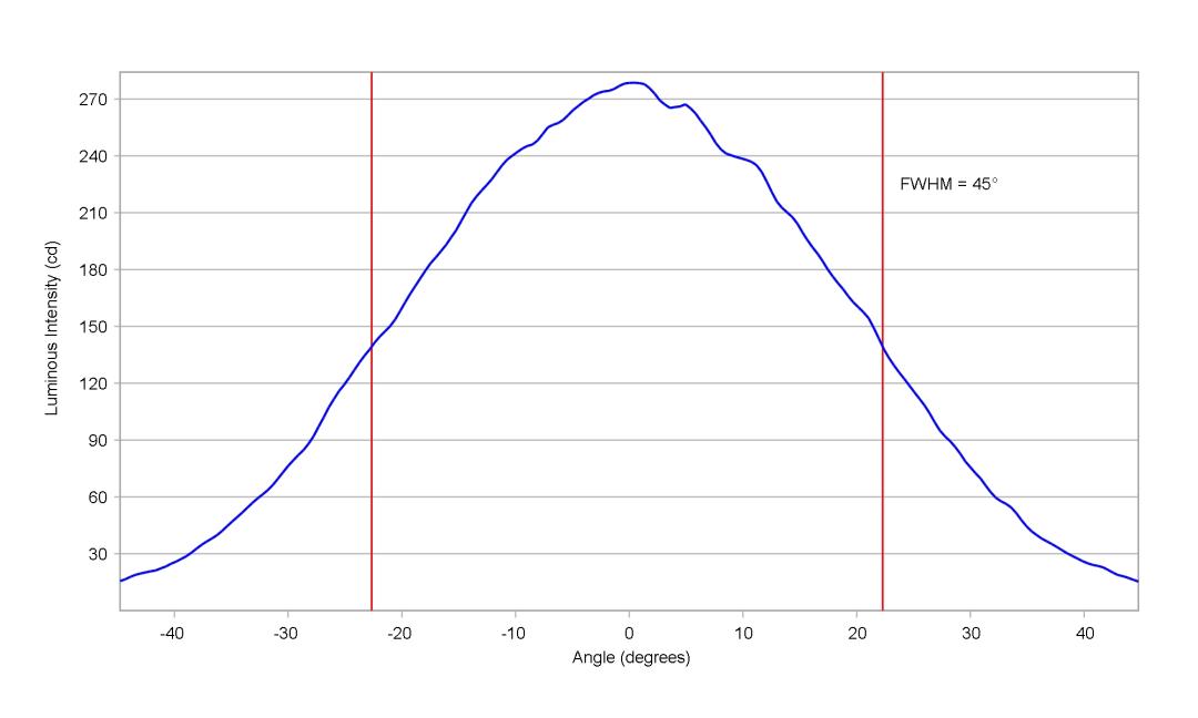 optic-10415-Duris_E_2835_GW_JTLRS1EM-cross-section-image-horizontal.jpg