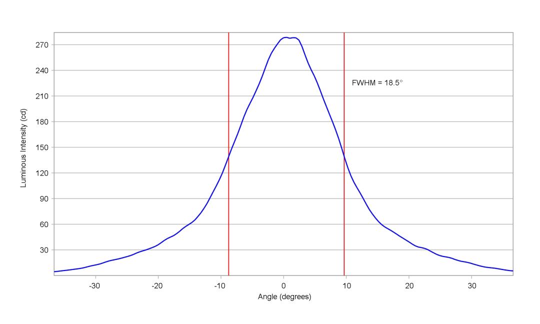 optic-10415-Duris_E_2835_GW_JTLRS1EM-cross-section-image-vertical.jpg