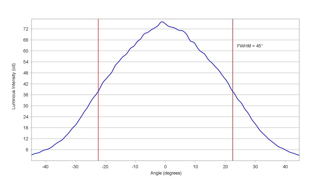 optic-10415-Duris_S2_GW_SBLMA1em-cross-section-image-horizontal.jpg