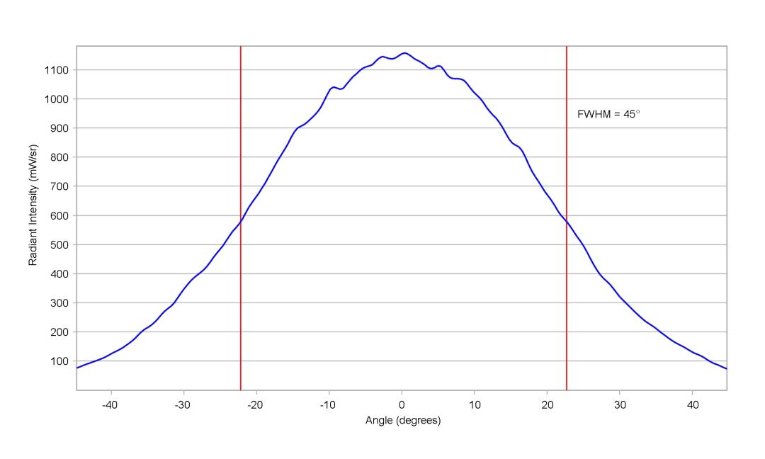 optic-10415-Duris_S5_Deep_Blue-cross-section-image-horizontal.jpg