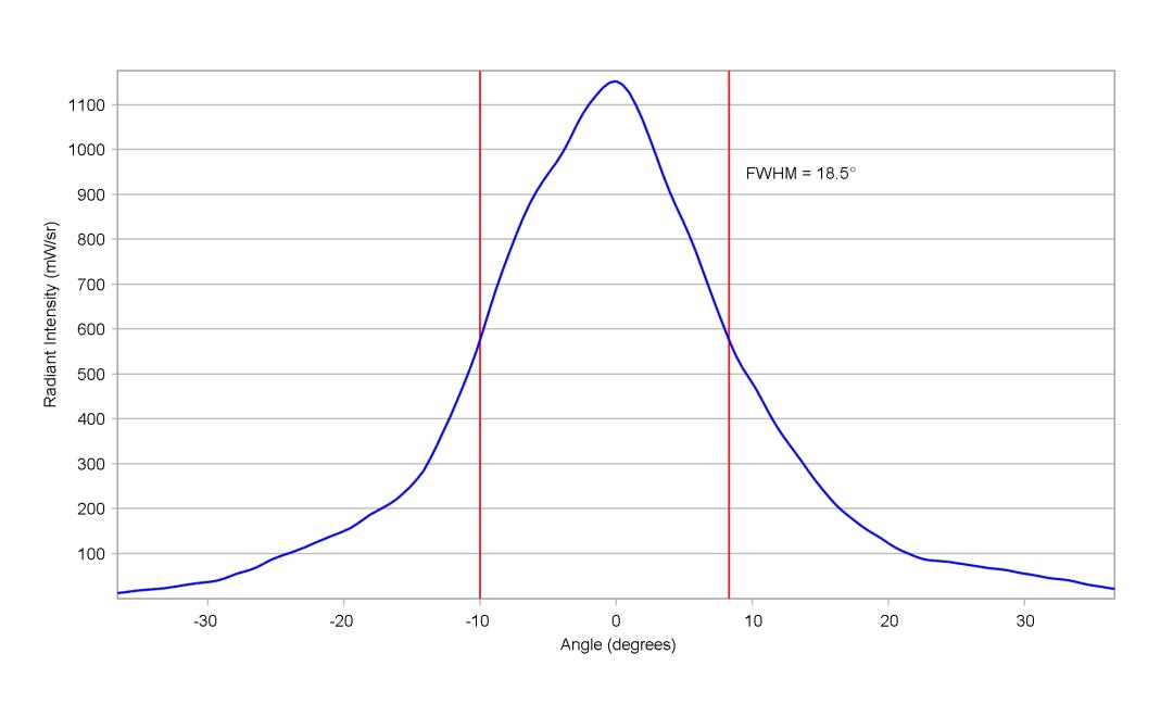 optic-10415-Duris_S5_Deep_Blue-cross-section-image-vertical.jpg