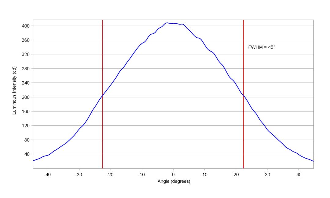 optic-10415-Duris_S5_Green-cross-section-image-horizontal.jpg