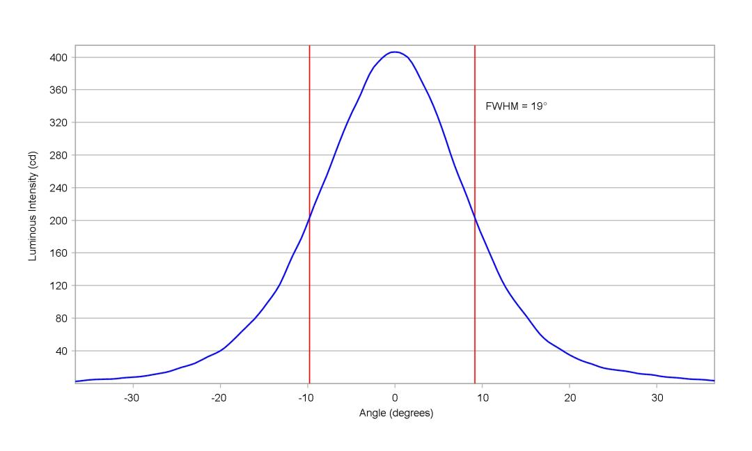 optic-10415-Duris_S5_Green-cross-section-image-vertical.jpg