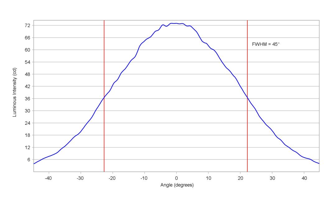 optic-10415-Duris_S5_PSLR31em-cross-section-image-horizontal.jpg