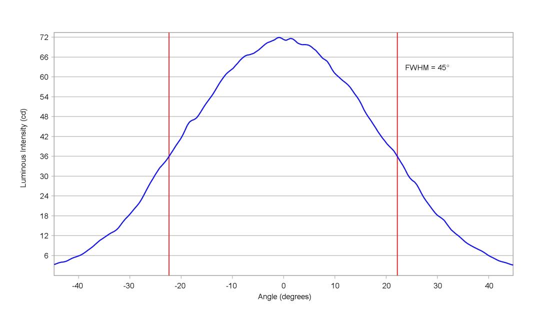 optic-10415-Duris_S5_Red-cross-section-image-horizontal.jpg