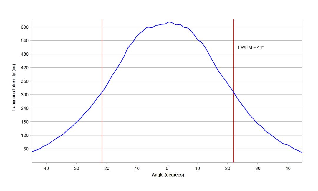 optic-10415-LUXEON-HL2X-V-cross-section-image-horizontal.jpg