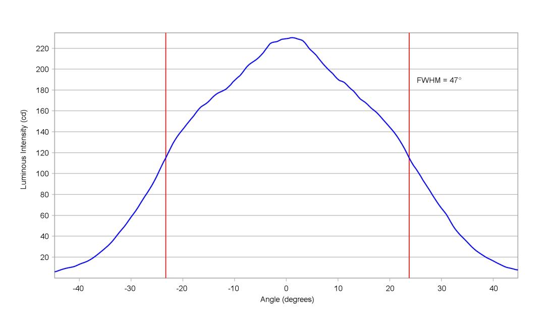 optic-10415-LUXEON_3014-cross-section-image-horizontal.jpg