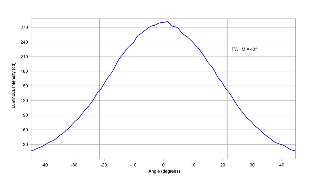 optic-10415-LUXEON_3030-2D_Plus_RD-cross-section-image-horizontal.jpg