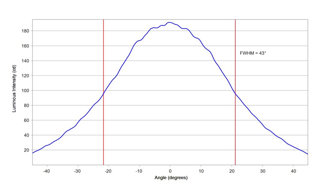 optic-10415-LUXEON_3030-2D_Plus_SQ-cross-section-image-horizontal.jpg
