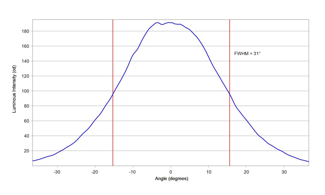 optic-10415-LUXEON_3030-2D_Plus_SQ-cross-section-image-vertical.jpg