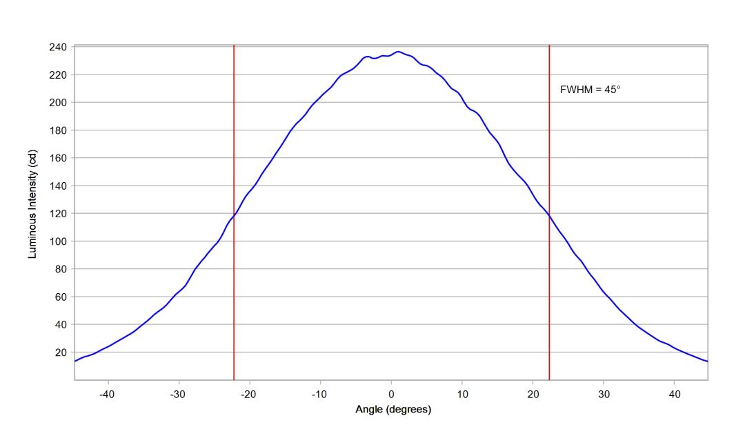 optic-10415-LUXEON_3030-2D_Square-cross-section-image-horizontal.jpg