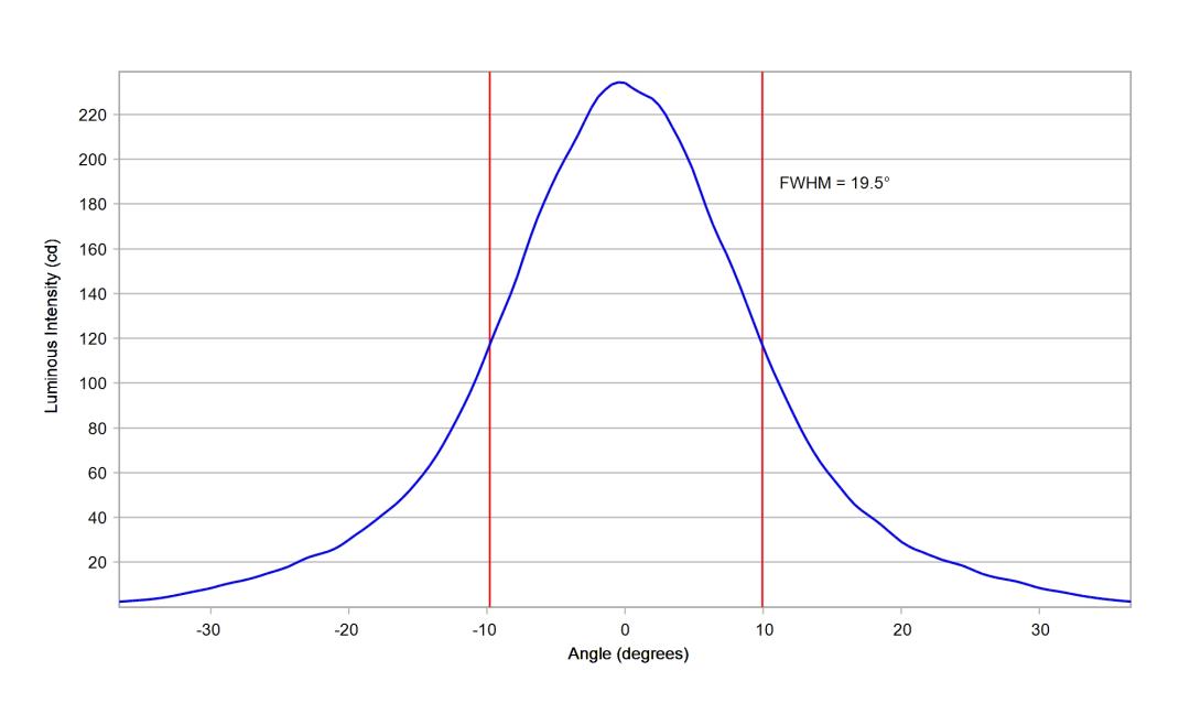 optic-10415-LUXEON_3030-2D_Square-cross-section-image-vertical.jpg