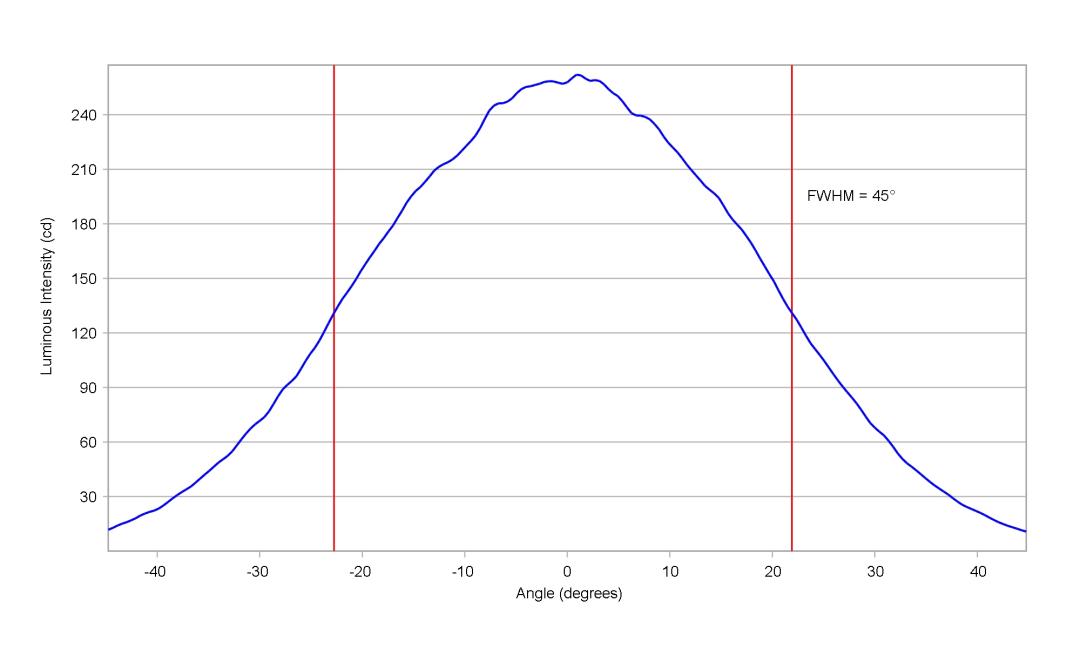 optic-10415-LUXEON_C-PCA-cross-section-image-horizontal.jpg