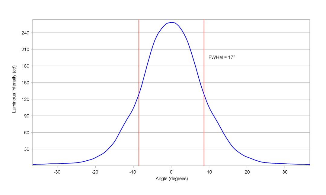 optic-10415-LUXEON_C-PCA-cross-section-image-vertical.jpg
