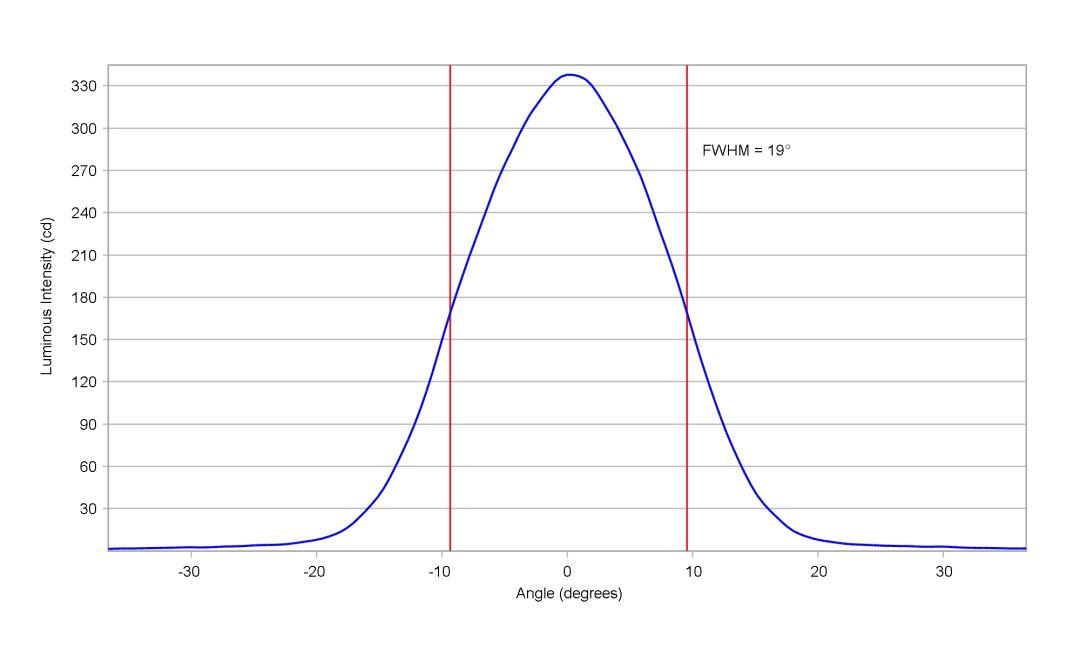 optic-10415-LUXEON_HL1Z-cross-section-image-vertical.jpg