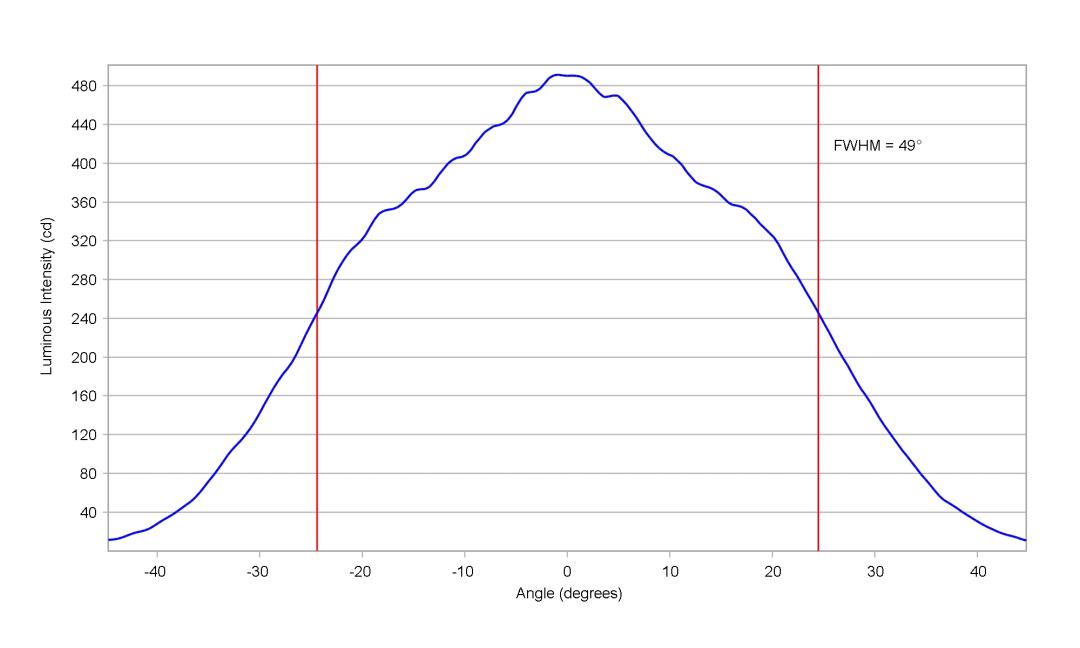 optic-10415-LUXEON_Rubix_Blue-cross-section-image-horizontal.jpg