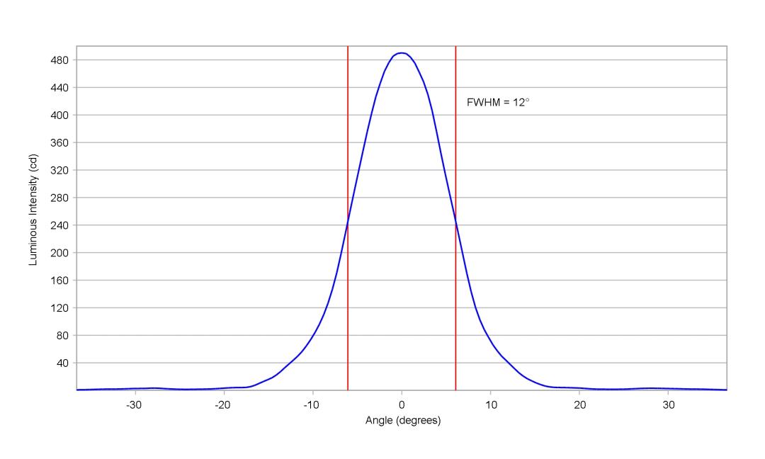 optic-10415-LUXEON_Rubix_Blue-cross-section-image-vertical.jpg