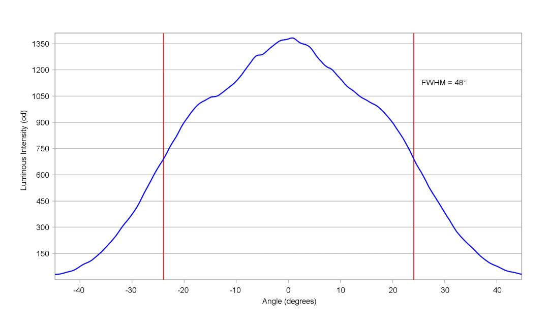 optic-10415-LUXEON_Rubix_Green-cross-section-image-horizontal.jpg