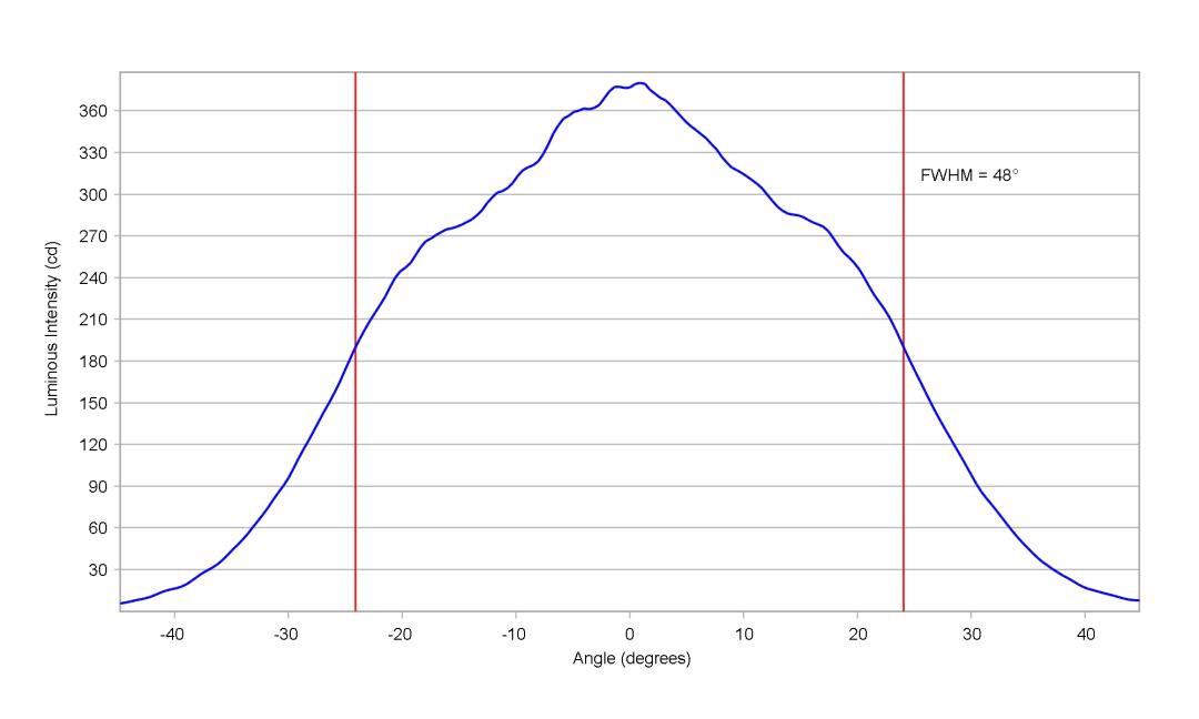 optic-10415-LUXEON_Rubix_Red-cross-section-image-horizontal.jpg