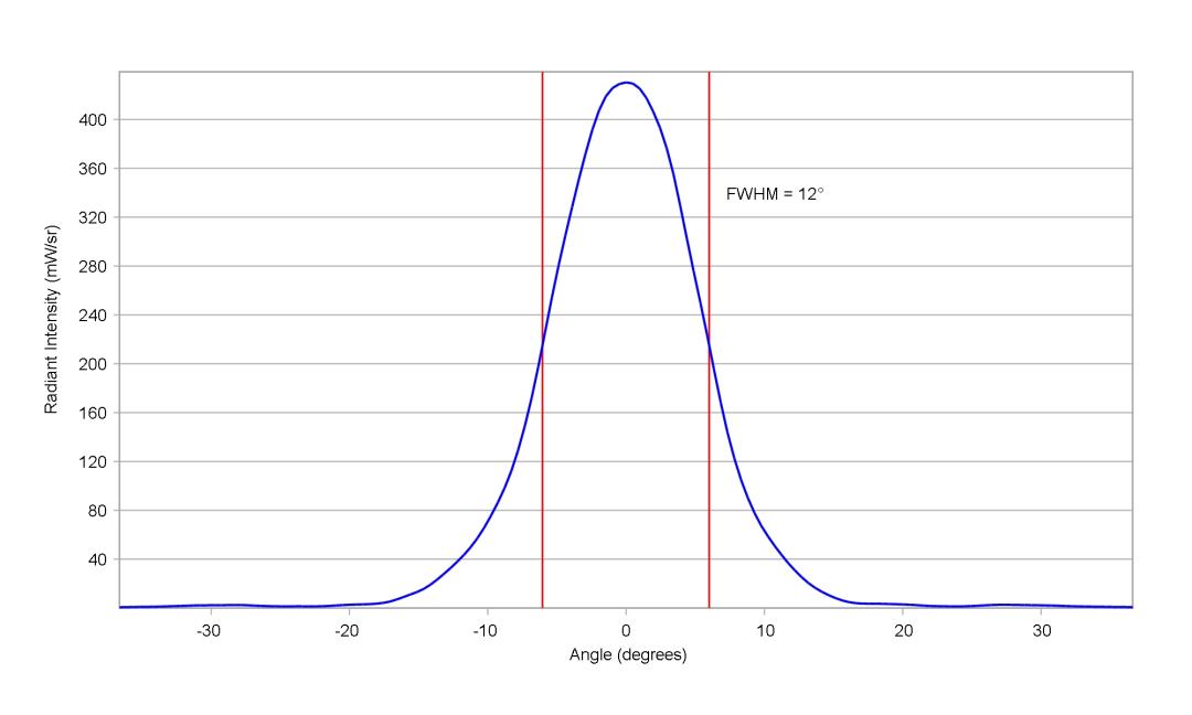 optic-10415-LUXEON_Rubix_RoyalBlue-cross-section-image-vertical.jpg