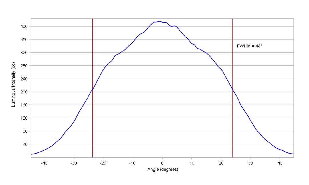 optic-10415-LUXEON_Rubix_White-cross-section-image-horizontal.jpg