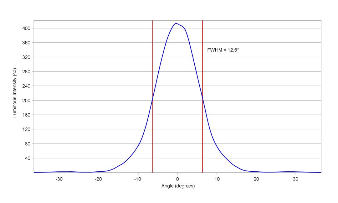 optic-10415-LUXEON_Rubix_White-cross-section-image-vertical.jpg