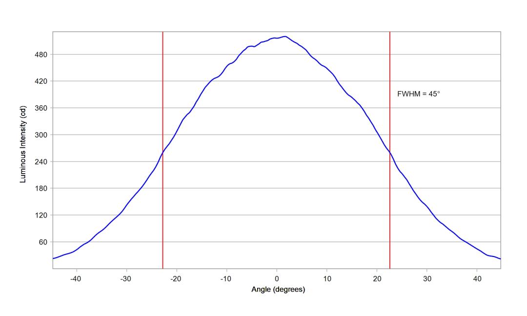 optic-10415-Luminus-SST-12-WS-Gen2-cross-section-image-horizontal.jpg