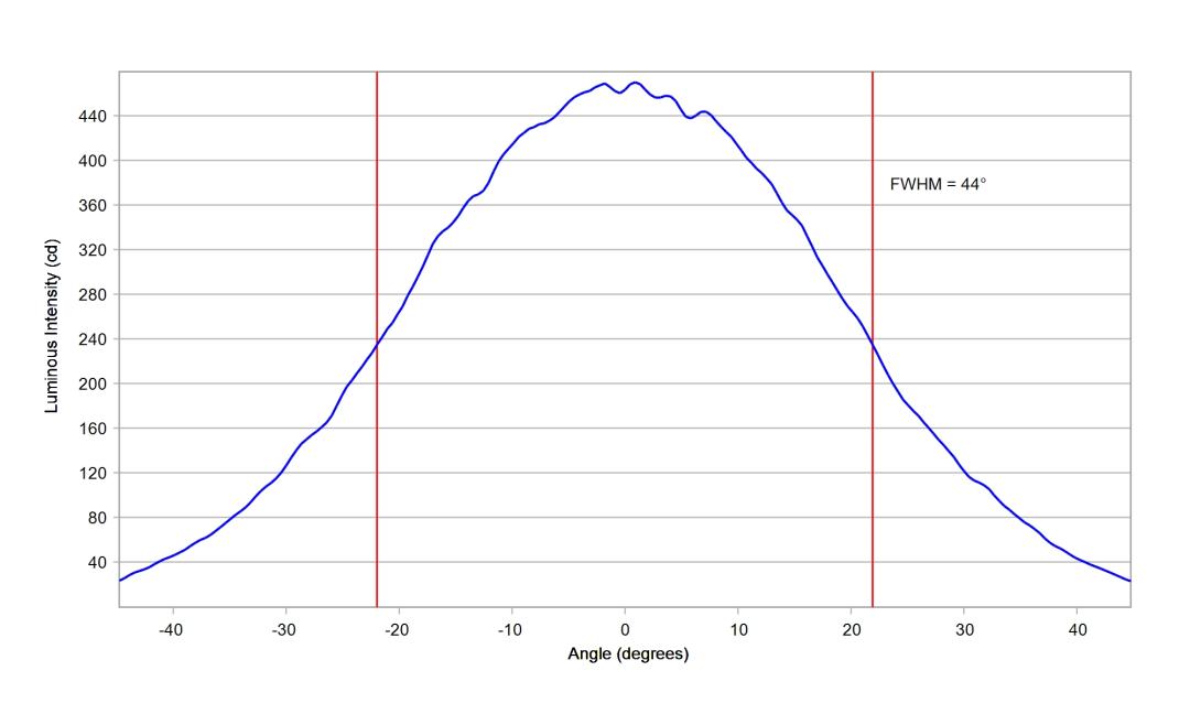 optic-10415-Luminus-SST-20-WS-Gen2-cross-section-image-horizontal.jpg