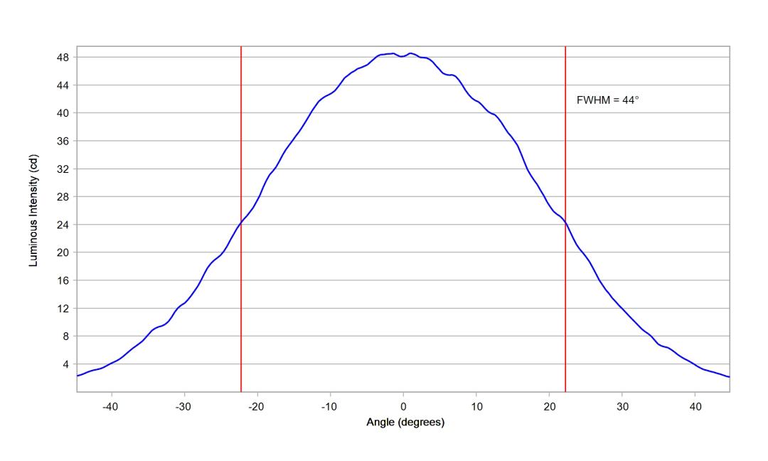 optic-10415-Luxeon-HL1Z-PCRed-cross-section-image-horizontal.jpg