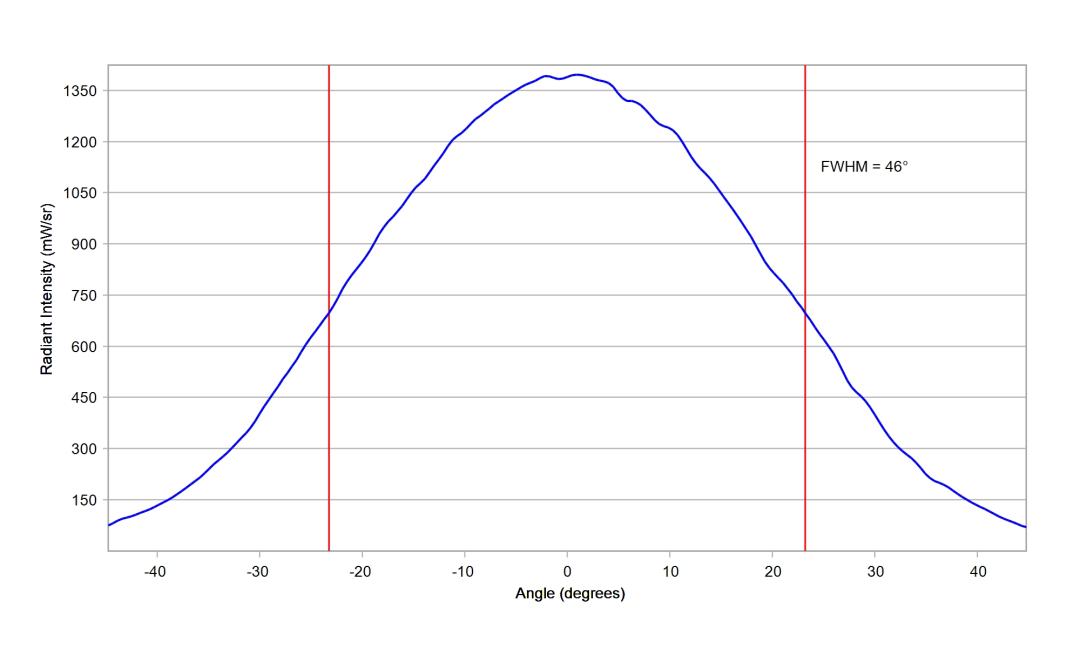 optic-10415-Luxeon-HL1Z-RoyalBlue-cross-section-image-horizontal.jpg