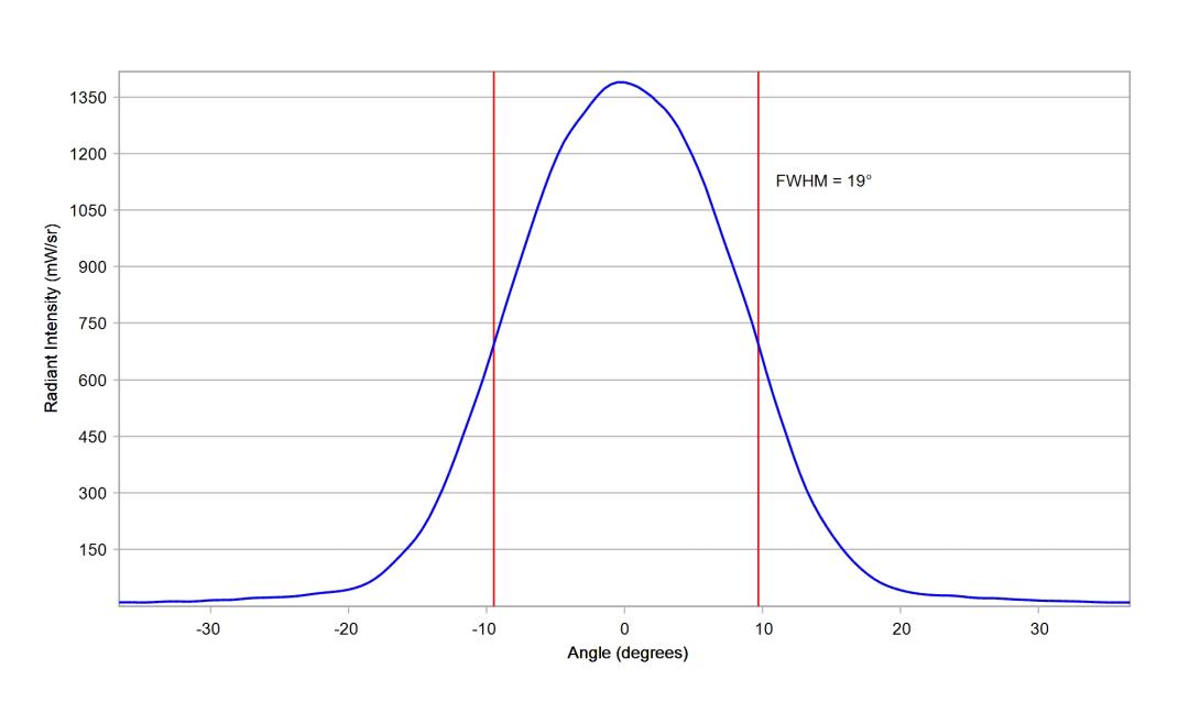 optic-10415-Luxeon-HL1Z-RoyalBlue-cross-section-image-vertical.jpg