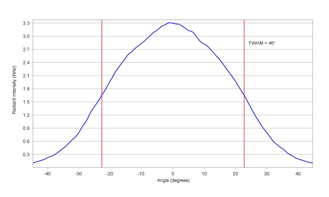optic-10415-LuxeonIRCompact_850nm-cross-section-image-horizontal.jpg