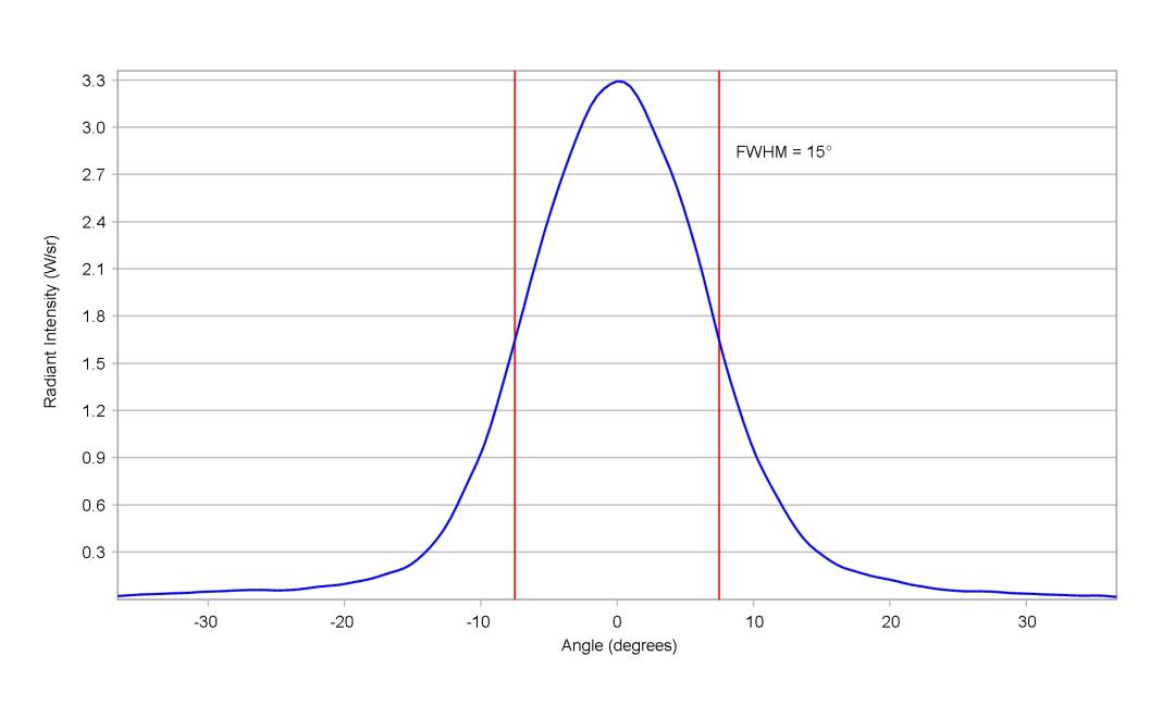 optic-10415-LuxeonIRCompact_850nm-cross-section-image-vertical.jpg