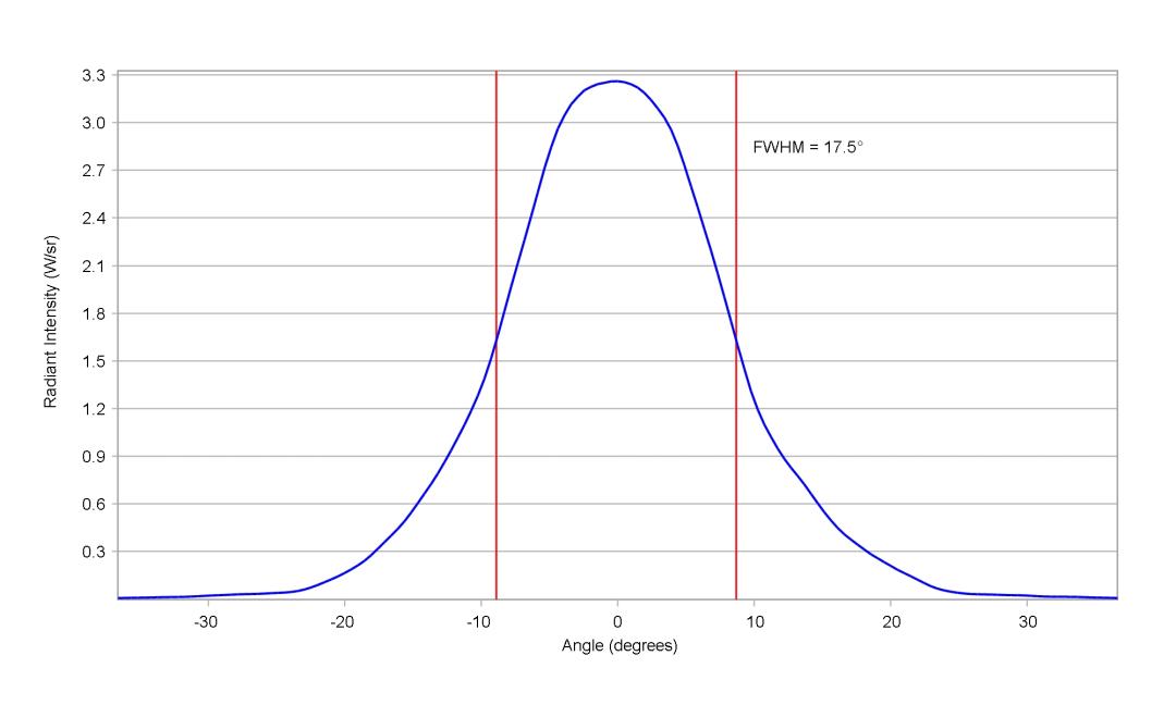 optic-10415-LuxeonIRDomed_150D_850nm-cross-section-image-vertical.jpg