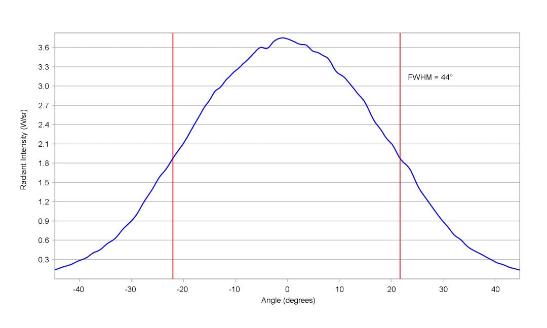 optic-10415-LuxeonIR_2720-cross-section-image-horizontal.jpg