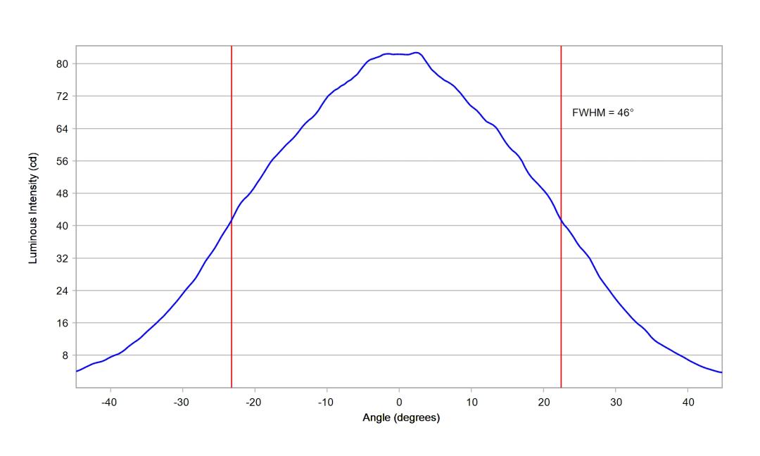 optic-10415-Luxeon_3030_HE_10M-cross-section-image-horizontal.jpg