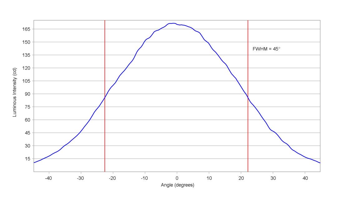 optic-10415-Luxeon_3030_HE_Plus_10M-cross-section-image-horizontal.jpg
