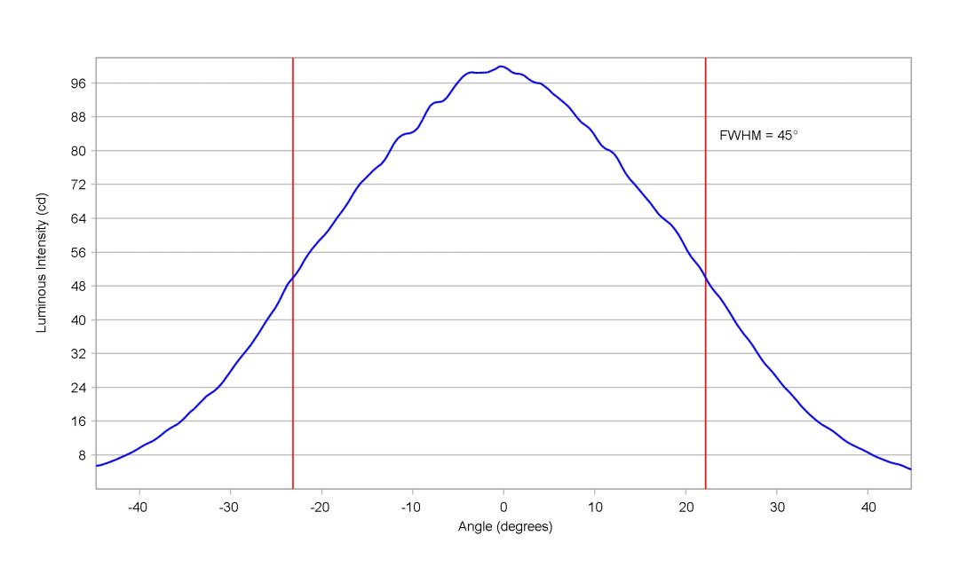 optic-10415-Luxeon_3535L-cross-section-image-horizontal.jpg