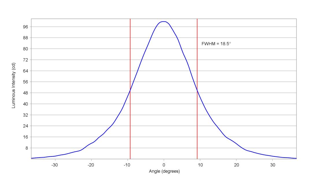 optic-10415-Luxeon_3535L-cross-section-image-vertical.jpg
