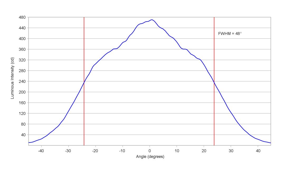 optic-10415-Luxeon_CZ_5M_CW-cross-section-image-horizontal.jpg