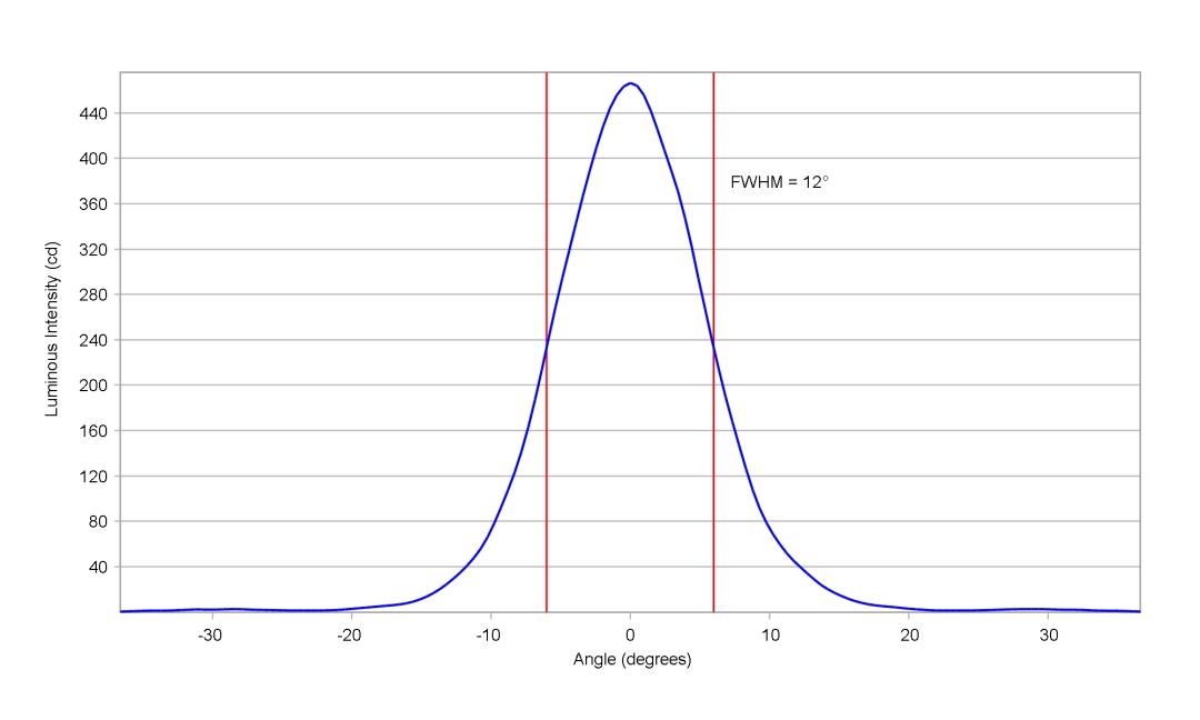 optic-10415-Luxeon_CZ_5M_CW-cross-section-image-vertical.jpg