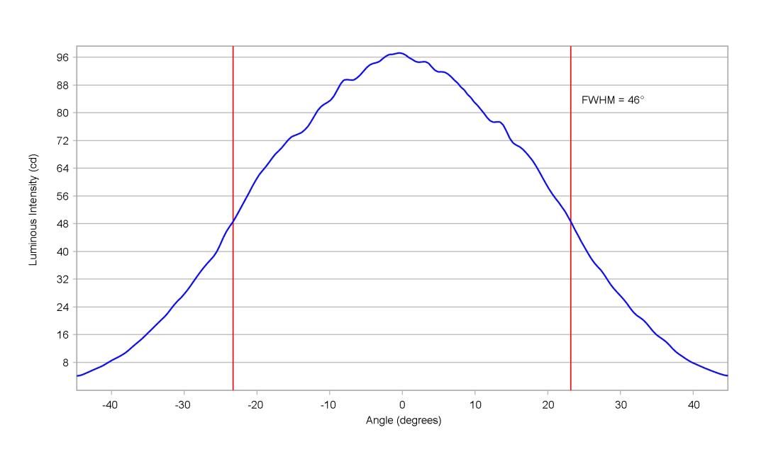 optic-10415-Luxeon_C_Blue-cross-section-image-horizontal.jpg