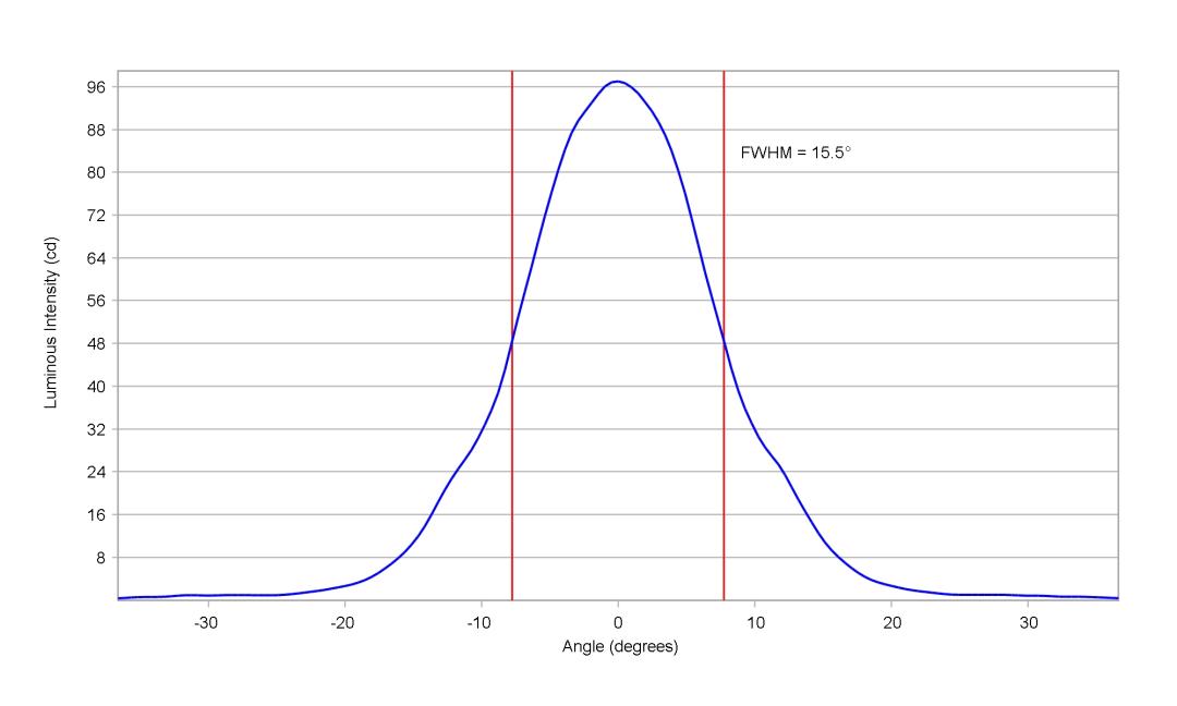 optic-10415-Luxeon_C_Blue-cross-section-image-vertical.jpg