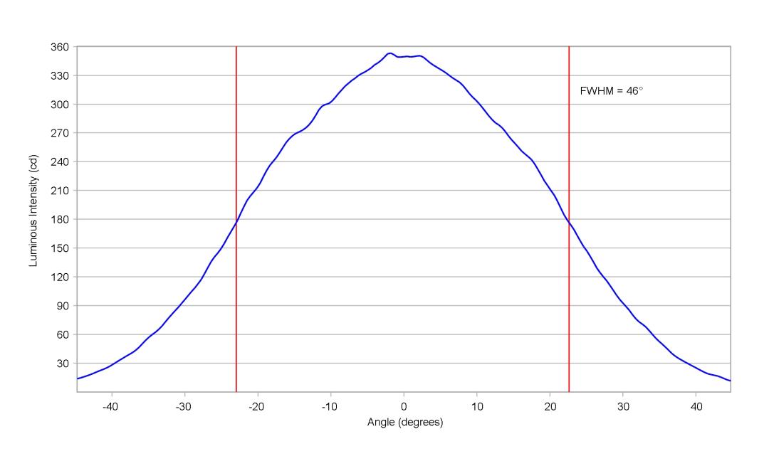 optic-10415-Luxeon_C_White-cross-section-image-horizontal.jpg