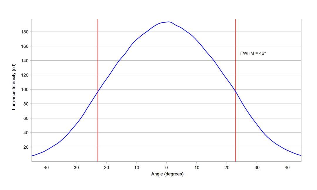 optic-10415-Luxeon_Rebel-cross-section-image-horizontal.jpg